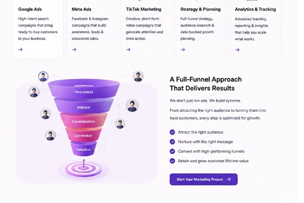 Full-funnel digital marketing approach from brand awareness to customer retention